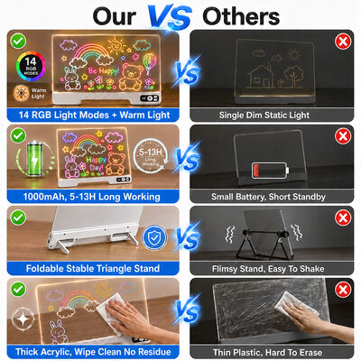 Factory Direct Supply Best Selling Fast Bulk Delivery Strict Quality Inspection Customizable Wholesale LED Drawing Board