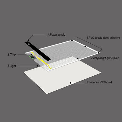 Hot Sale A5 Led Box Professional Supplier Factory Price Drawing Board